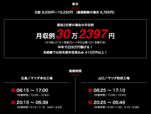 マツダ期間工　給与　参考例